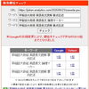 【早稲田大政経・英語】長文読解や要約で陥りやすい「フィーリング和訳」の罠【新・個別指導アシスト習志野校】