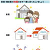 新築・増改築の時には「時期」をまず一番に見てもらいましょう。
