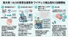 「ALS患者さんの「声」を取り戻す埋込型BCI治療の進展」