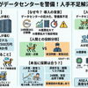 データセンターを巡回するロボット犬とAI時代の仕事の分担