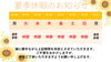 夏季休暇「夏季休暇のお知らせ🍉」