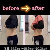 ダイエットは「食べない」より「食べ方」が大切✨