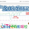 努力は裏切らない。K君のタイピング成長記録をご紹介