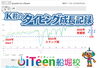 「努力は裏切らない。K君のタイピング成長記録をご紹介」