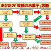 よく当たる？あなたの『笑顔のお菓子』診断