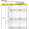 〜7/20（月・祝）の黒田プロのシフト🏌🏻‎‎𖤐 ̖́-‬
