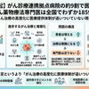 がん薬物療法専門医