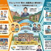 障害者雇用について（利用者・企業様用）　/（株）らしく