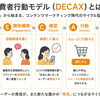 消費者の行動モデル「DECAX」とまいぷれの相性って？