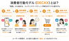 消費者の心をつかむDECAXモデル「消費者の行動モデル「DECAX」とまいぷれの相性って？」