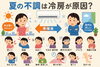 「【寒暖差疲労】夏の不調は冷房が原因？寒暖差で起こる体の異変とは」