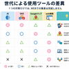世代別の「探し方」の違いから考える！WEB集客は“組み合わせ”が大事です✨