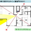 子供の事で苦労するサイン（裏鬼門の欠け）