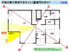 「子供の事で苦労するサイン（裏鬼門の欠け）」