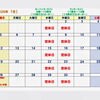 ７月の営業カレンダー🗓のお知らせ