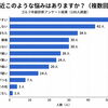 川口市ゴルフ年齢100人調査アンケート結果①｜パーソナルジム川口・西川口