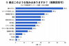 ゴルフ体年齢アンケート「川口市ゴルフ年齢100人調査アンケート結果①｜パーソナルジム川口・西川口」