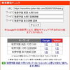 敬愛学園の英語「図表問題」は雰囲気で読むと罠にはまる？【新・個別指導アシスト習志野校】