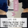     産後ケアで健康美へ