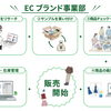Amazonファッション通販のお仕事で、一般就労につながる力を身につけませんか？