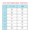 2026年 夏休み短期水泳教室 受付状況【7.6】