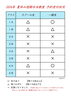 夏季短期水泳教室の空き状況「2026年 夏休み短期水泳教室 受付状況【7.6】」
