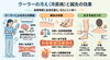 クーラーの冷えに鍼灸がオススメ「クーラーの冷えに鍼灸がオススメ！〜和歌山市鍼灸院〜」