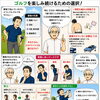 姿勢調整で、元気いっぱい