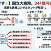 国立大学病院244億円赤字が示す、日本の医療のゆらぎ