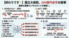「国立大学病院244億円赤字が示す、日本の医療のゆらぎ」