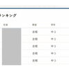 中京個別が進化しだしています！！