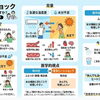 夏の熱中症だけじゃない？「夏のヒートショック」にご注意を
