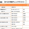 腰痛年齢度チェック受けられます｜パーソナルジム川口・西川口