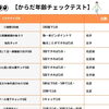 腰痛年齢度チェック受けられます｜パーソナルジム川口・西川口