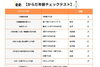体・腰痛度年齢チェック「腰痛年齢度チェック受けられます｜パーソナルジム川口・西川口」
