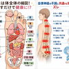 朝、顔を洗うときに腰がピキッとする方へ｜“動き始めの腰痛”と寝起き姿勢の関係