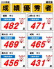 「１学期期末テストで高得点＆大幅上昇がたくさんでました！【集団指導・個別指導】【王子・南大分・城南・上野ヶ丘・大分西・大道・西の台・荏隈・金池・豊府・春日町】」