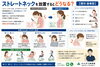 「ストレートネックを放置するとどうなる？【関市かたぎり接骨院】」