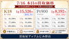 7/15（水）本日のK18・Pt900お買取価格 | 買取屋アップ ふじみ野店の