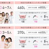 エコキュート370Lと460Lどっちがおすすめ？松戸市周辺での容量選びのポイント