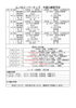 目標達成に向けた試合と練習「7月18・19・20日の予定[右京区　少年野球]」