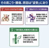 「体のゆがみ」