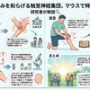 「さすると痛みが和らぐ」仕組みに迫る新しい研究