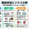 カンボジア違法移植事件から考える、臓器移植ビジネスの課題