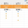 HABI±はサービスリニューアルしました💡