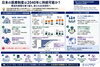「2040年に向けた日本の医療制度のゆらぎと課題」
