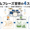 ドラムフレーズ習得の4段階｜考える練習から感覚で叩くまでのステップ