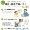 お電話から工事完了までの流れをご紹介します
