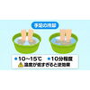 暑さ対策は手足を冷やす！「暑さ対策☆」