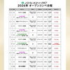 オープンコンペ日程⛳️８月のオープンコンペは3回あります♪